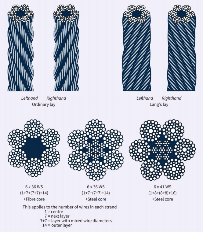 wire mooring line construction.png